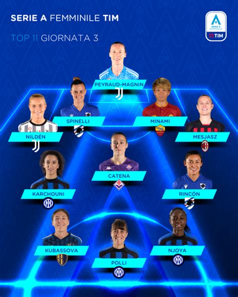 Serie A Femminile Tim 202223 La Top 11 Della 3ᵃ Giornata Di