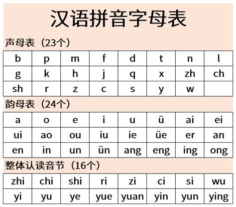 汉语拼音字母表汉语拼音字母表范文模板华军软件园