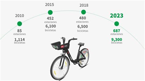 ¿buscas Alternativas De Transporte En La Cdmx Así Puedes Inscribirte A Ecobici Infobae