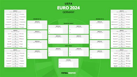 Euro Fixtures Timetable Vivia Sharai