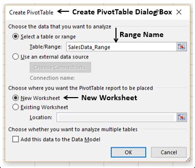 How To Create Ranges In Pivot Tables Elcho Table