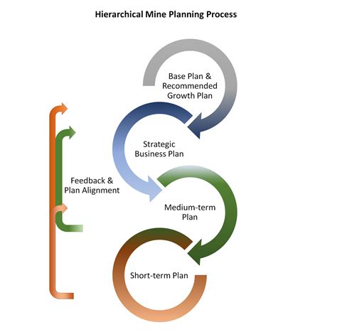 It Strategic Planning Process