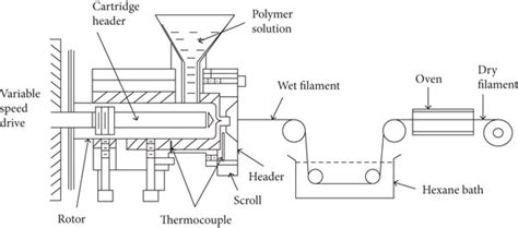 Schematic Representation Of Filament Extruder 44 Download