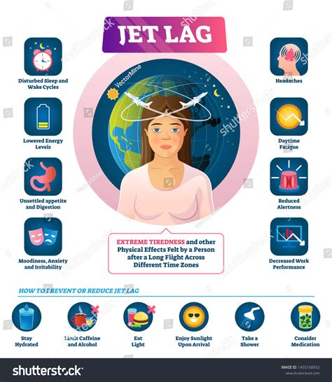 Knowing whats the time in nyc now reveals a surprising jet lag fact 1