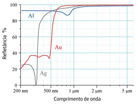 As Equações De Fresnel Revista De Ciência Elementar