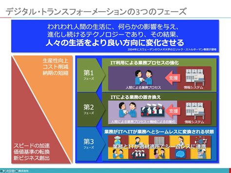 Dxの定義 〜様々な解釈から見えてくるdxの本質、実現に向けた具体的施策〜 ネットコマース株式会社