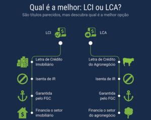 Esses são os tipos de LCI e LCA que você precisa conhecer