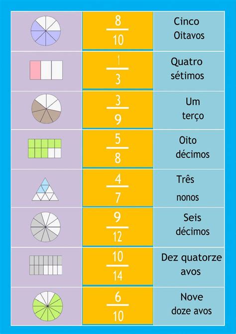 Representacao De Fracao