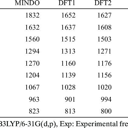 Comparison Between Calculated And Experimental Vibrational Frequencies