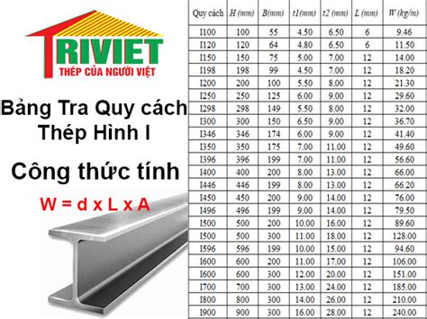 Tra cứu bảng tra quy cách thép hình chuẩn nhất