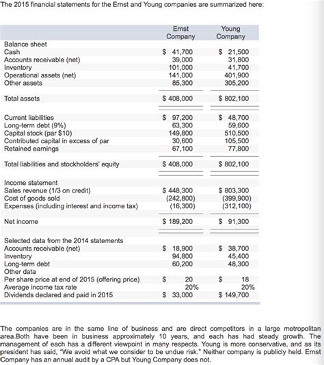 solved   financial statements   ernst  young cheggcom