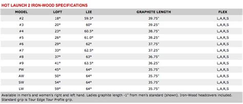 Tour Edge Hot Launch 2 Iron Wood At InTheHoleGolf