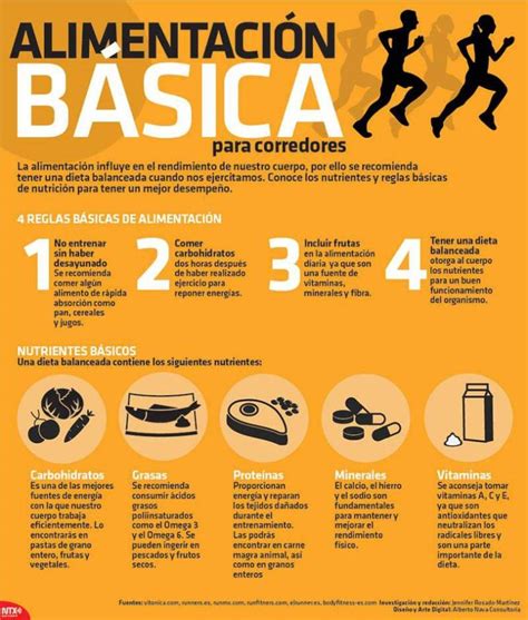 Infografia Alimentacion básica para Corredores vía candidman La