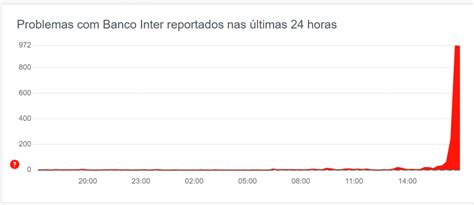 Banco Inter Problema - Banco Inter fora do ar? Usuários enfrentam problemas no aplicativo ...