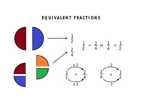 Math Primary 4 Fraction