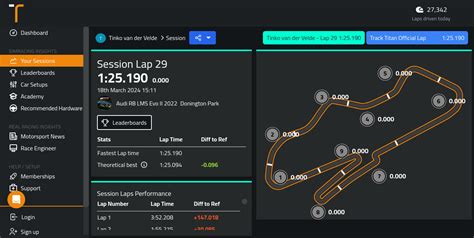 Donington Park Track Guide Audi R8 LMS Evo II 2022 ACC