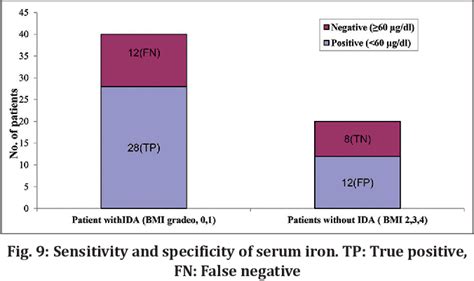 Figure From Role Of Reticulocyte Hemoglobin Content In Diagnosis Of