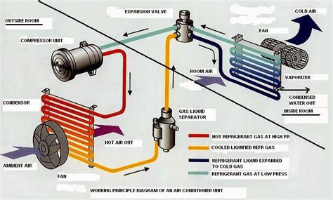 Aircon System Diagram Diagram Wiring Sharp Air Inverter Ac C