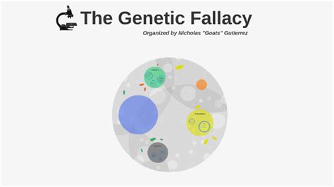 The Genetic Fallacy by Nicholas Gutierrez