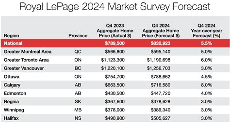With Boc Interest Rate Cuts Likely More Canadians Will House Hunt This