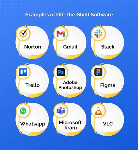 Why Should And Shouldnt I Use Off The Shelf Software