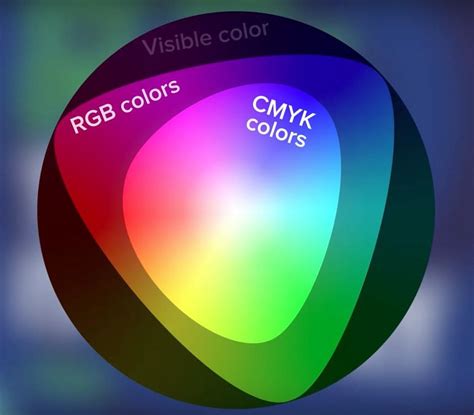 RGB Vs CMYK Guide To Color Spaces Printful