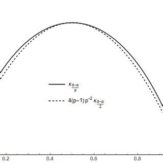 Illustration of (16) for d = 3, α = 1 | Download Scientific Diagram