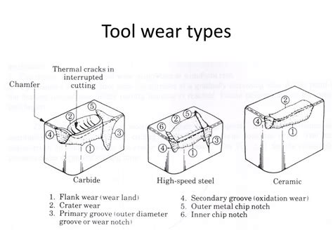 Ppt Theory Of Cutting Tool Wear Powerpoint Presentation Free