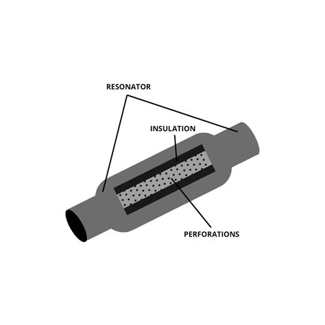 Muffler Delete Vs Resonator Delete Sound Power And Cost