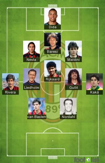 Ac Milan All Time Xi Par Ugobulo Footalist