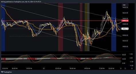 Cme Mini Nq Chart Image By Mazing Tradingview