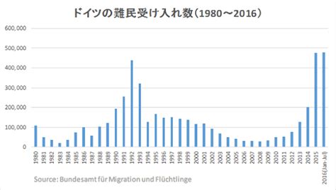 ドイツはなぜ難民を受け入れるのか？政治的リーダーシップと強靭な市民社会｜活動レポート｜難民支援協会の活動 − 認定npo法人 難民支援協会