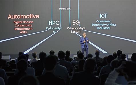 Samsung Electronics Unveils Plans for 1.4nm Process Technology and