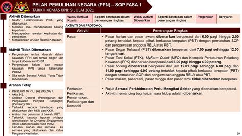 KPDNHEP On Twitter PELAN PEMULIHAN NEGARA PPN SOP FASA 1 TARIKH