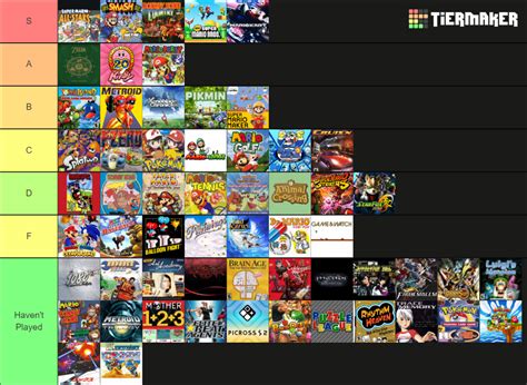 Every Nintendo Franchise Tier List Community Rankings Tiermaker