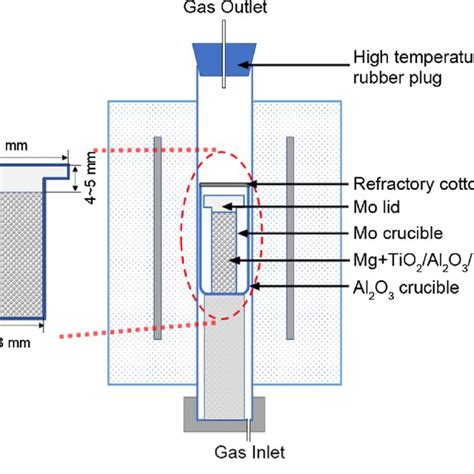 The schematic diagram of the furnace. | Download Scientific Diagram