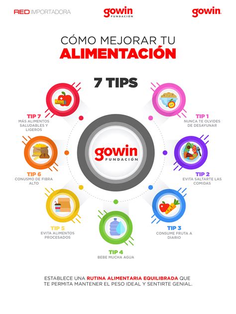 Tips Para Mejorar Tu Alimentaci N En Tu Vida Diaria Fundacion Gowin