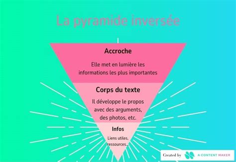 Rédaction Web 7 Règles Pour Créer Du Contenu De Qualité