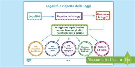 Mappa Concettuale di Legalità Scuola Primaria