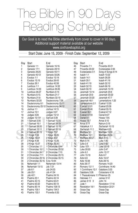 Logos Chronological Reading Plan