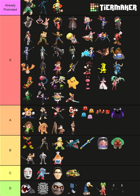 Super Smash Bros Assist Trophy Cut Ones Tier List Community