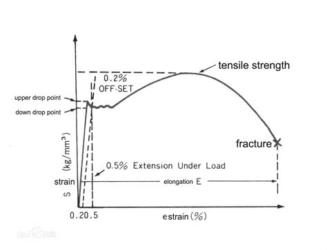 Tensile Test Procedure Of Steel-dongguan Hiada International Equipment ...