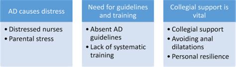 Nurses Experiences With Anal Dilatations In Babies With Anorectal Malformations A Focus Group
