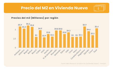 Proyectos Nuevos De Vivienda Berni Cecilla