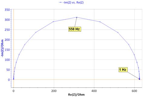 Corrosion Current Determination With Mass Transfer Limitation Corrosion