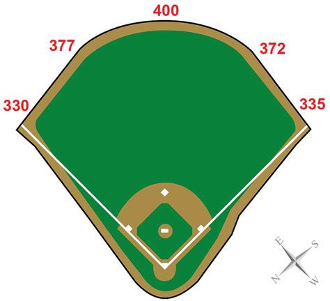 Studying The Official Fenway Park Diagram To Understand The Unique Dimensions Of The Green Monster And Outfield Walls 1