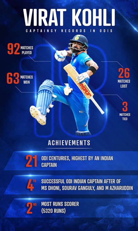 Virat Kohli Captaincy Records Sports Infographic Behance