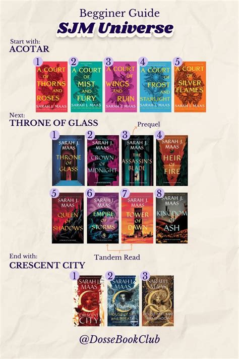 Sarah J Maas Universe Guide