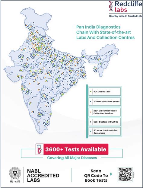 Redcliffe Labs Empowering Health Across India