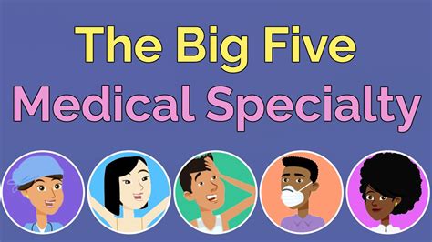 Your Medical Specialty Based On The Big Five Personality Traits Youtube